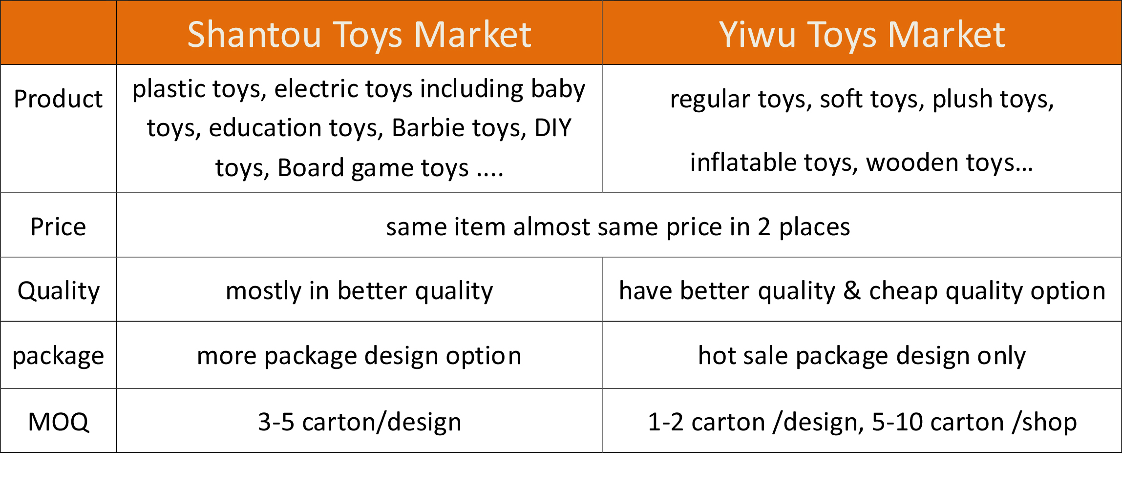 shantou-Toys-VS-Yiwu-Toys