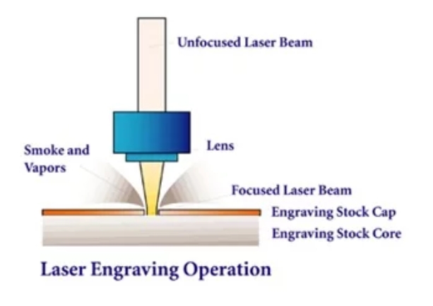 laser engraving-2