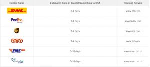 Envíos de DHgate