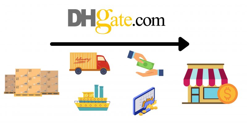 Dhgate Supply Chain