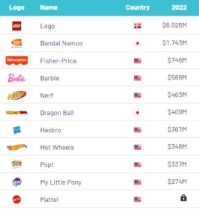 best toys brand ranking