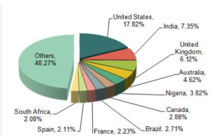 who sells the most toys in the world