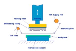 hot stamp printing machine