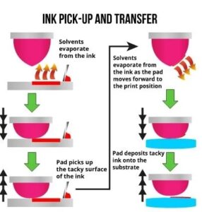 pad Printing