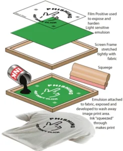 silk-screen-printing