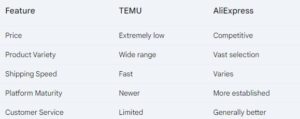 TEMU VS Aliexpress key difference