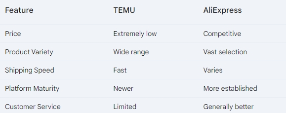 TEMU VS Aliexpress key difference